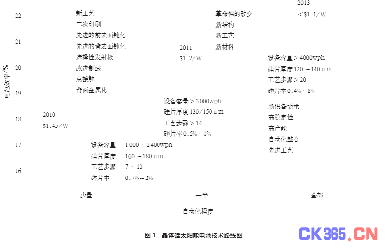 分析3D打印技术在光伏领域的应用前景