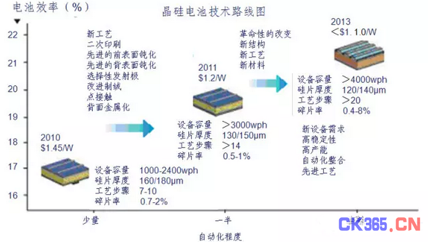 分析3D打印技术在光伏领域的应用前景