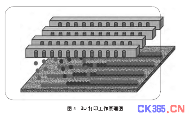 分析3D打印技术在光伏领域的应用前景