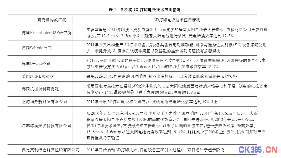 分析3D打印技术在光伏领域的应用前景