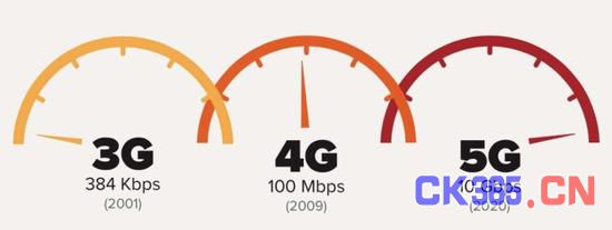 仅仅是提升网速？ 5G网络相比4G网络有哪些区别