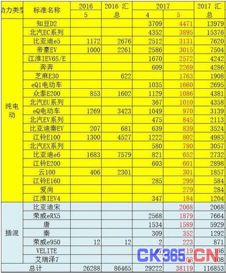年中盘点:新能源汽车的“愿力”与市场力