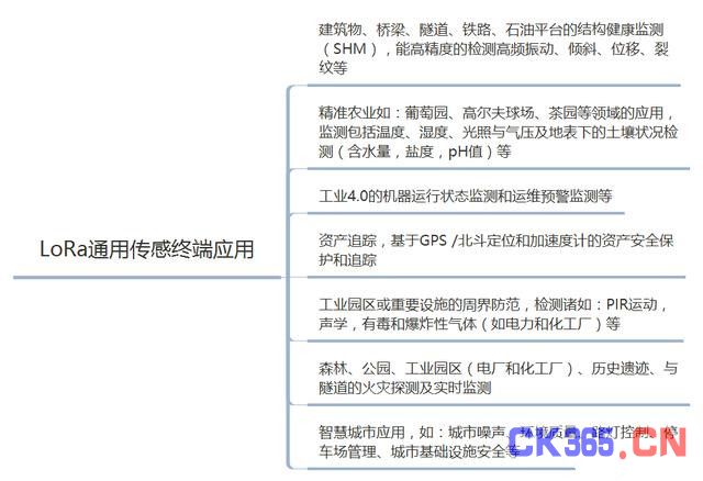 LoRa网络中的传感终端