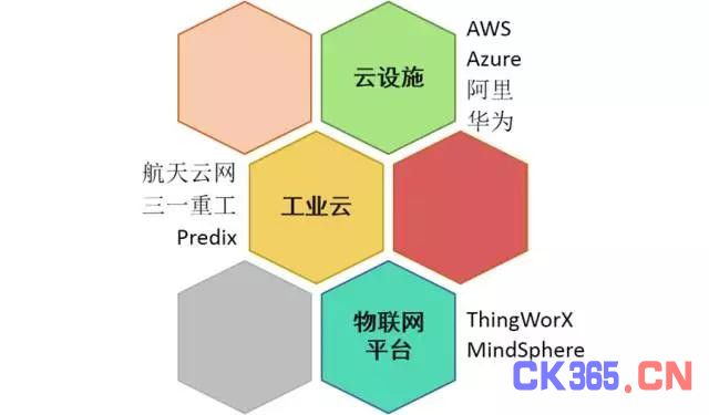工业云的春秋战国 | 工业互联网平台的生态迷局