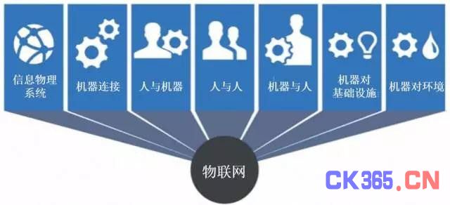 工业云的春秋战国 | 工业互联网平台的生态迷局