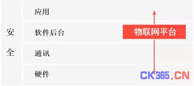 工业云的春秋战国 | 工业互联网平台的生态迷局
