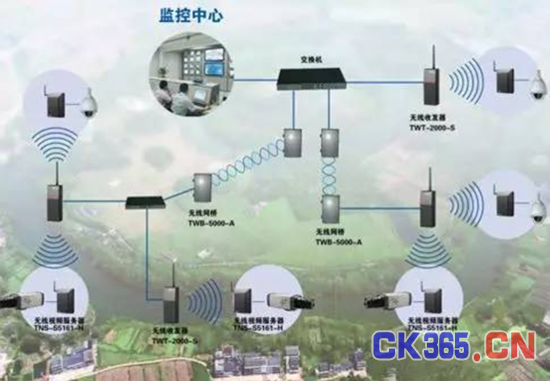 科技片中的安防系统竟然在家也能轻松实现