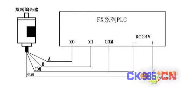 初学者必看,PLC与这7种设备的连接方式!