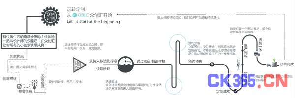 从制造到定制 海尔助推工业4.0时代中国制造业的创新转型