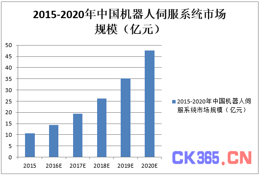 机器人核心零部件,绕不过去的一道坎