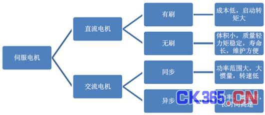 机器人核心零部件,绕不过去的一道坎