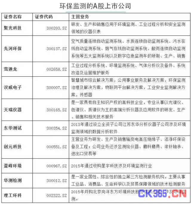 数读环境行业发展七大趋势!