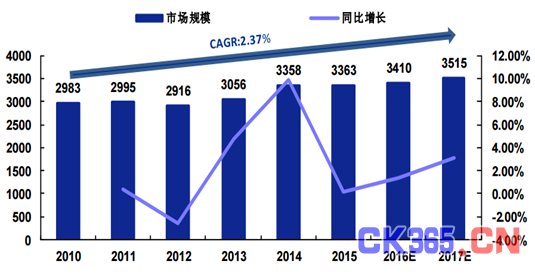 托起电子信息产业 半导体市场现状观察