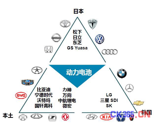 2017全球动力电池发展预测