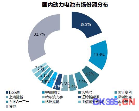 2017全球动力电池发展预测