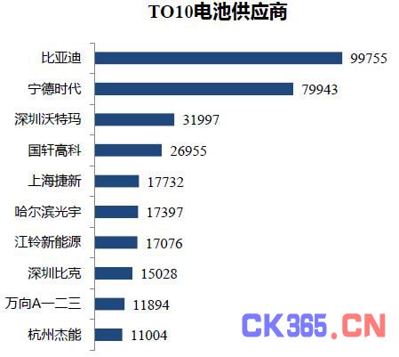 2017全球动力电池发展预测