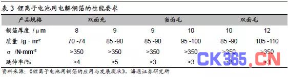 新能源汽车五大原材料未来市场分析