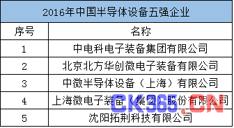 北方华创与Akrion签署并购协议 中国半导体设备领军力量有哪些？