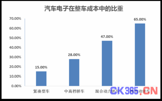 下游产业助力 智能控制器企业迎发展机遇