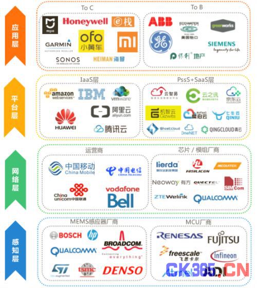 物联网报告泄露重要玄机 共享单车或再造下一个马云