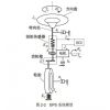 面向汽车操纵稳定性的EPS助力算法设计方法