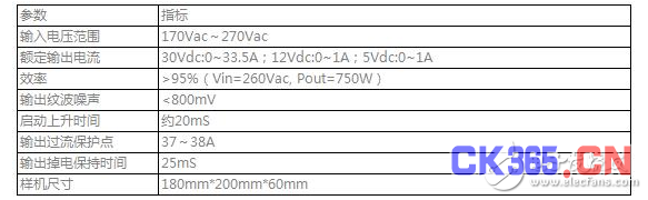 应用于新型固态微波炉中的开关电源解决方案