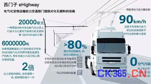 西门子建设德国首条电气化公路