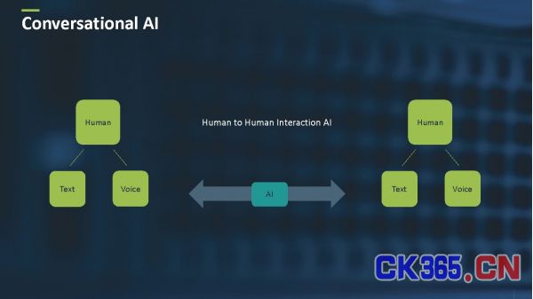 语音识别的前世今生:深度学习彻底改变对话式人工智能