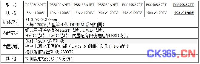 三菱电机发布适用于40kW级商用空调的功率半导体模块