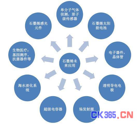 《石墨烯研究态势监测分析报告》发布 机遇与挑战并存