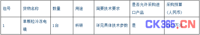 中科院各研究所5894万元仪器采购大单来袭