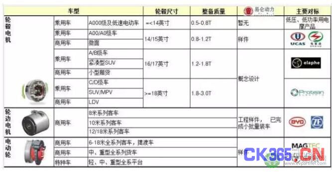 技术前沿：新能源汽车与轮毂电机