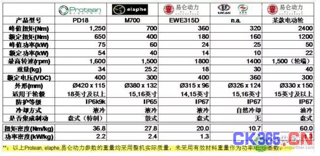 技术前沿：新能源汽车与轮毂电机