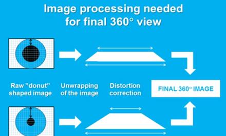VTT推出360度全景热成像光学解决方案
