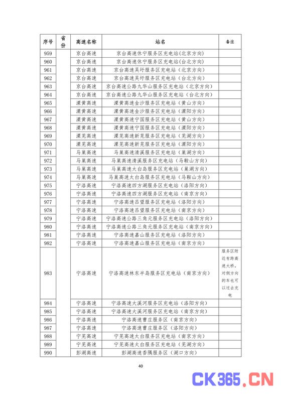 国家电网高速公路快充站分布(2018版)