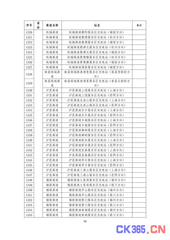 国家电网高速公路快充站分布(2018版)