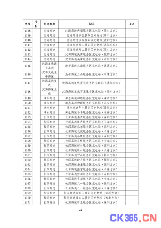 国家电网高速公路快充站分布(2018版)
