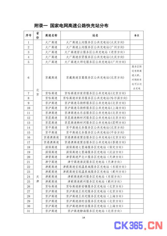 国家电网高速公路快充站分布(2018版)