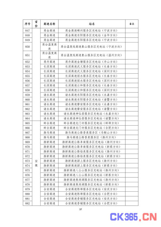 国家电网高速公路快充站分布(2018版)