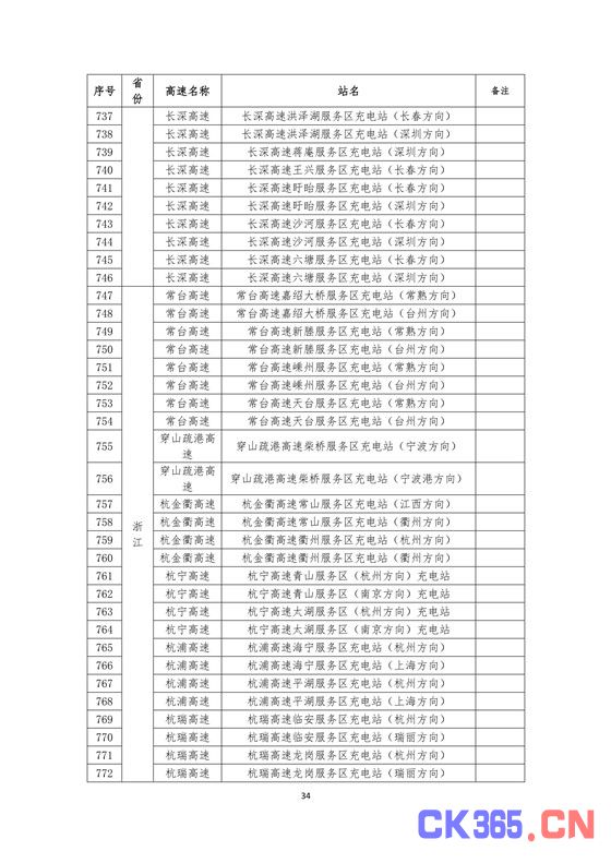 国家电网高速公路快充站分布(2018版)