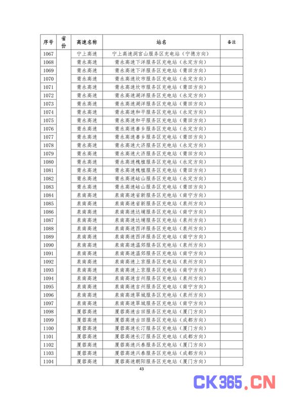 国家电网高速公路快充站分布(2018版)