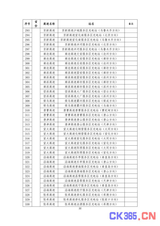 国家电网高速公路快充站分布(2018版)
