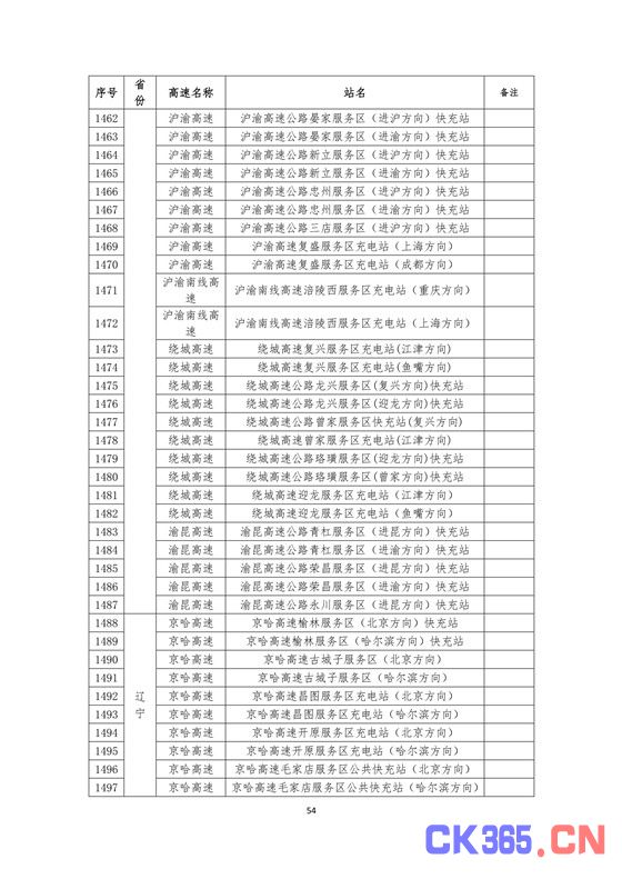 国家电网高速公路快充站分布(2018版)