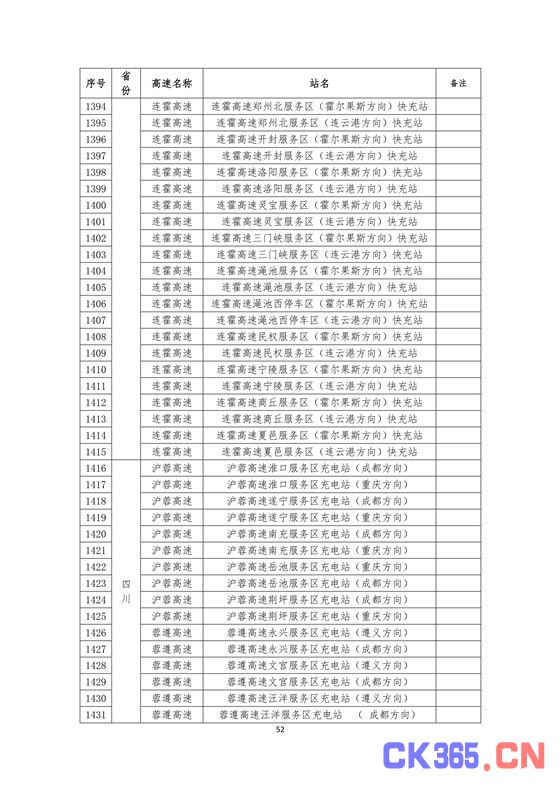 国家电网高速公路快充站分布(2018版)