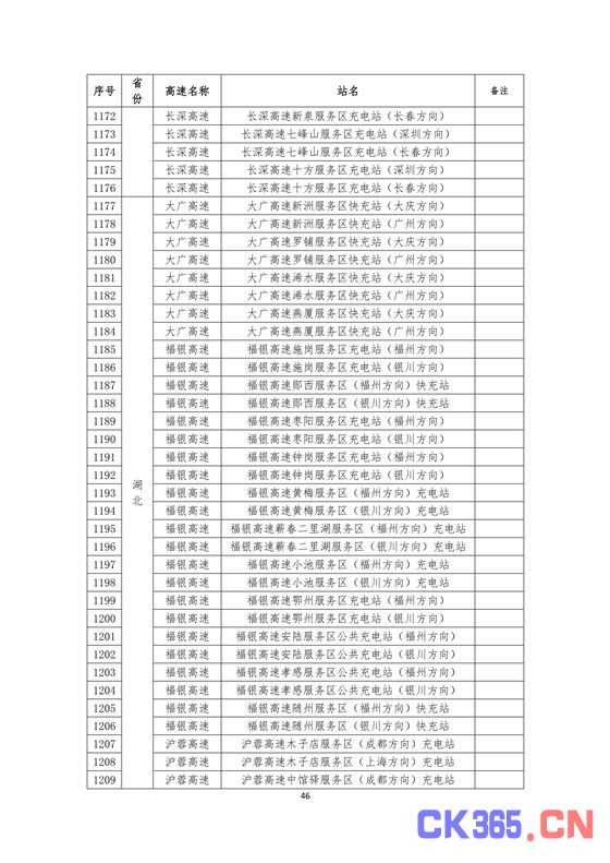 国家电网高速公路快充站分布(2018版)
