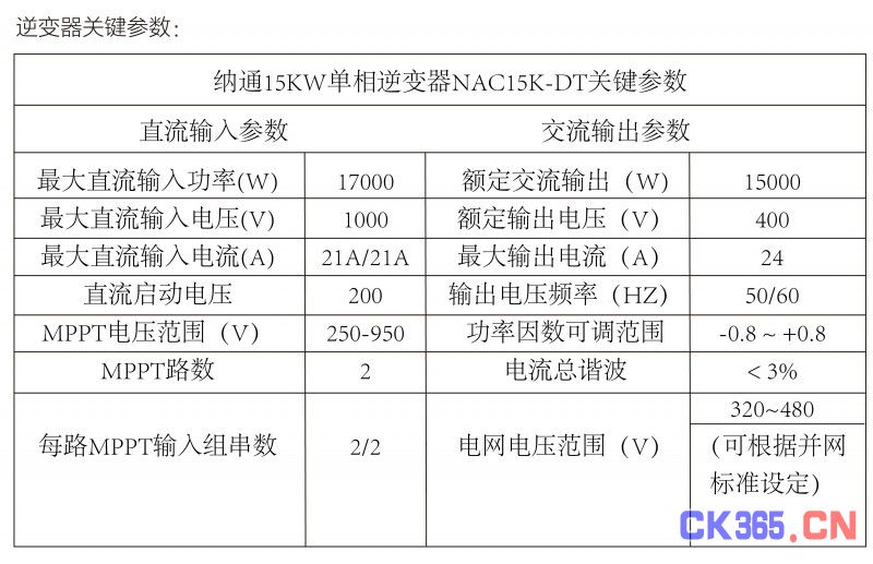 光伏逆变器、组件参数解读与配比要点分析