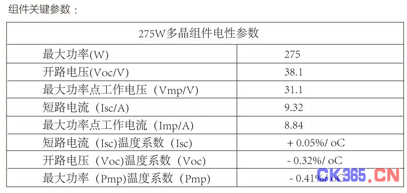 光伏逆变器、组件参数解读与配比要点分析