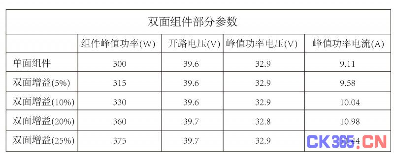 光伏逆变器、组件参数解读与配比要点分析