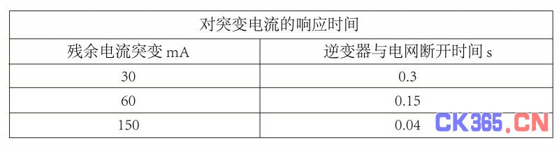 光伏逆变器、组件参数解读与配比要点分析