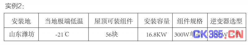 光伏逆变器、组件参数解读与配比要点分析